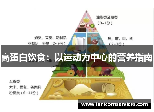 高蛋白饮食：以运动为中心的营养指南