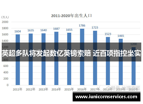 英超多队将发起数亿英镑索赔 近百项指控坐实
