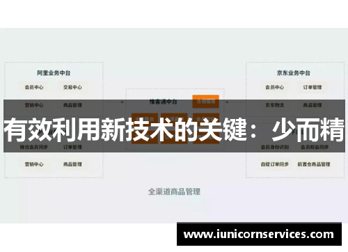 有效利用新技术的关键：少而精